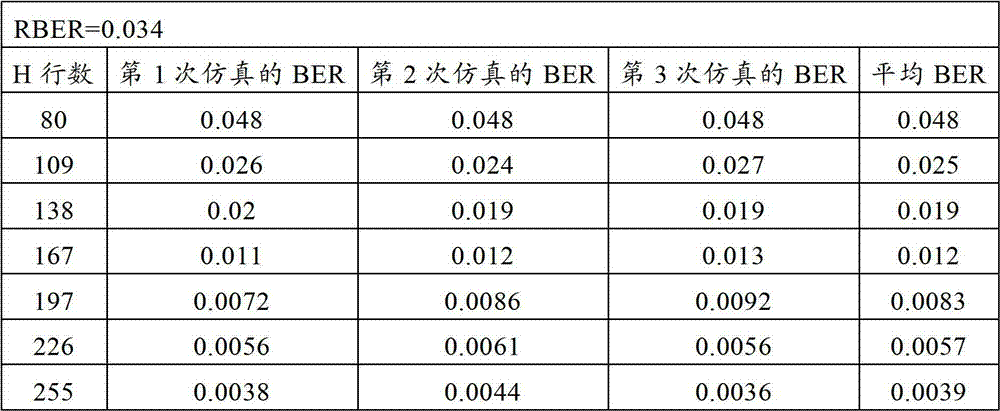 ECC (error correction code) decoding controlling method used for data communication