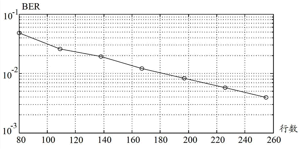 ECC (error correction code) decoding controlling method used for data communication