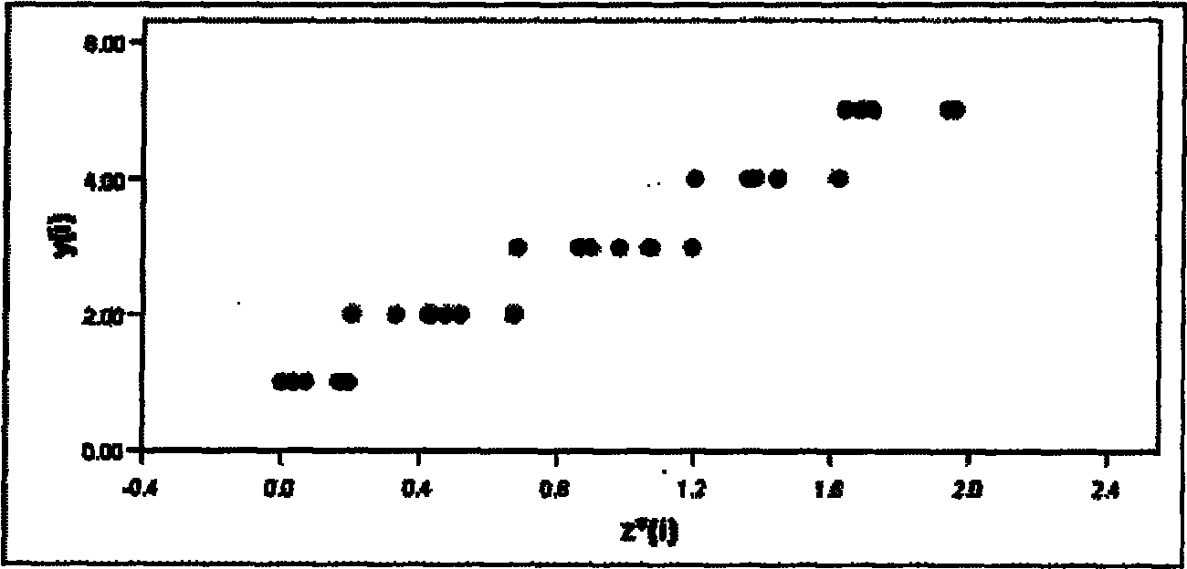 Method for evaluating macroscopic road network traffic state based on floating car data