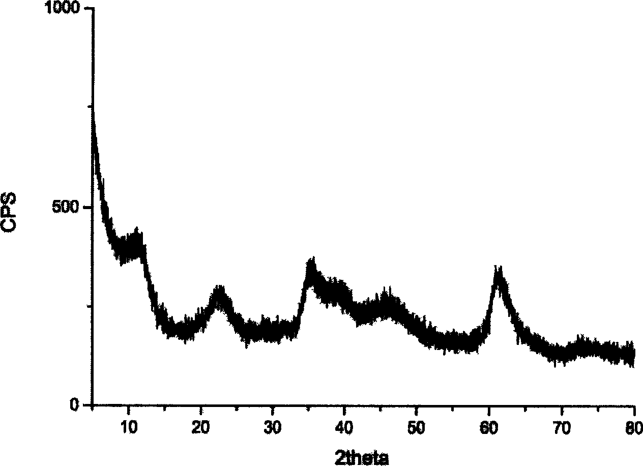 Water treatment method for instant synthesis of laminated bis-hydroxide