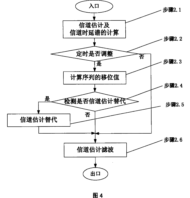 Timing follow-up and capture method of timing follow-up system based on serial interference elimination