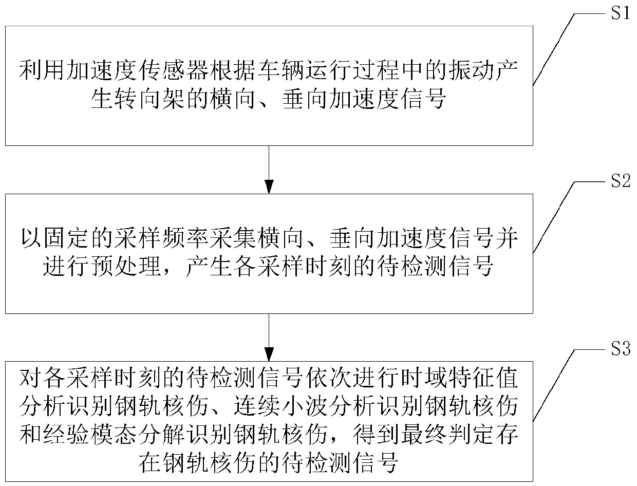 Operating vehicle-based rail nucleus flaw detection system and method