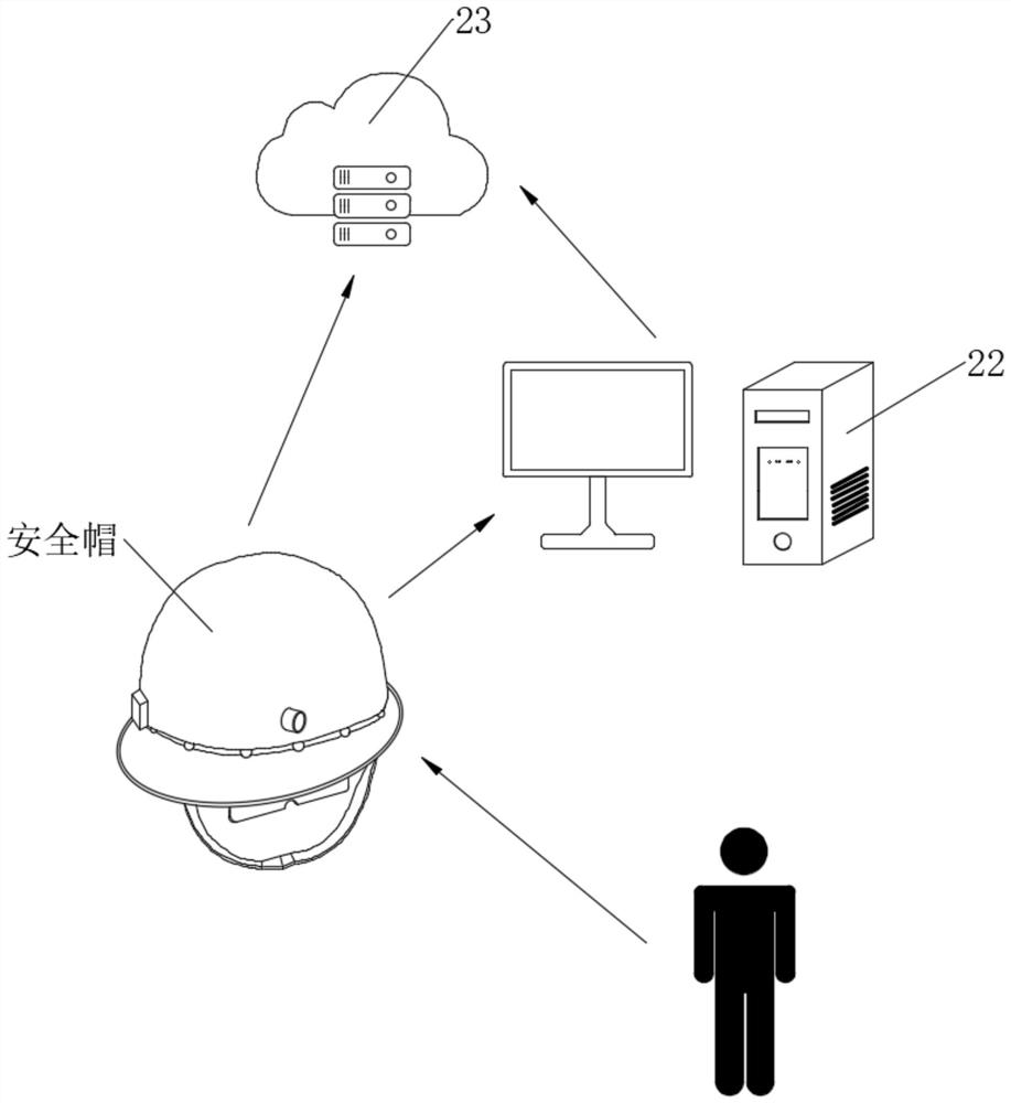 A networked high-security mine well safety helmet