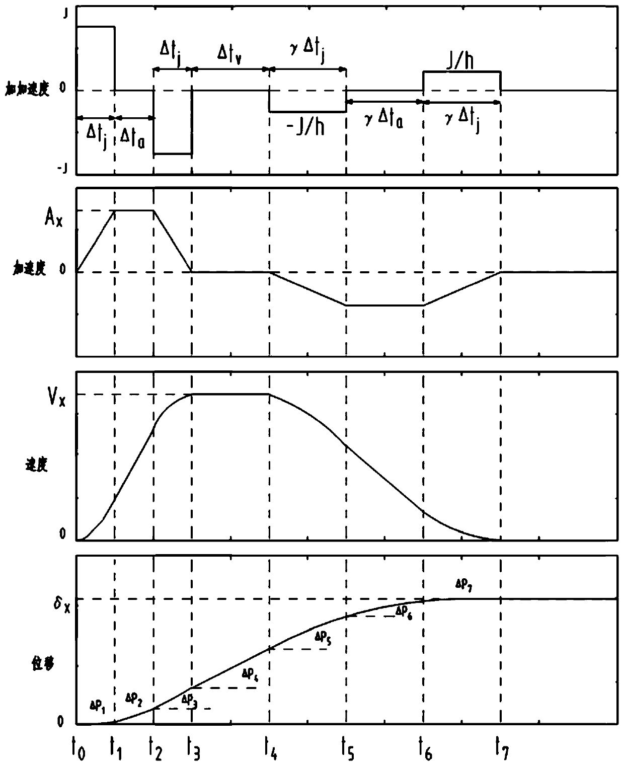 Tower crane movement planning method based on energy consumption optimization