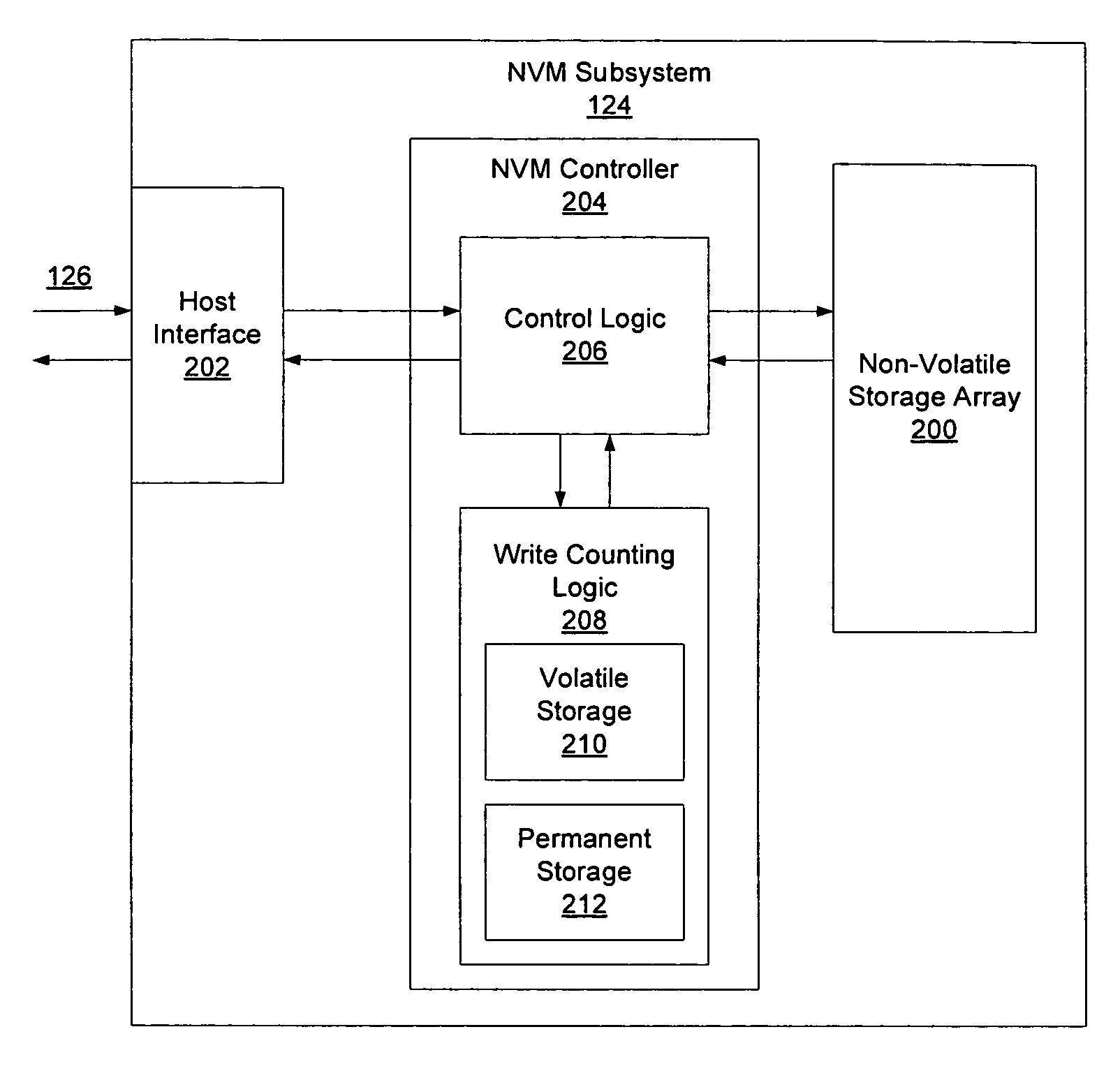 Tracking a lifetime of write operations to a non-volatile memory storage