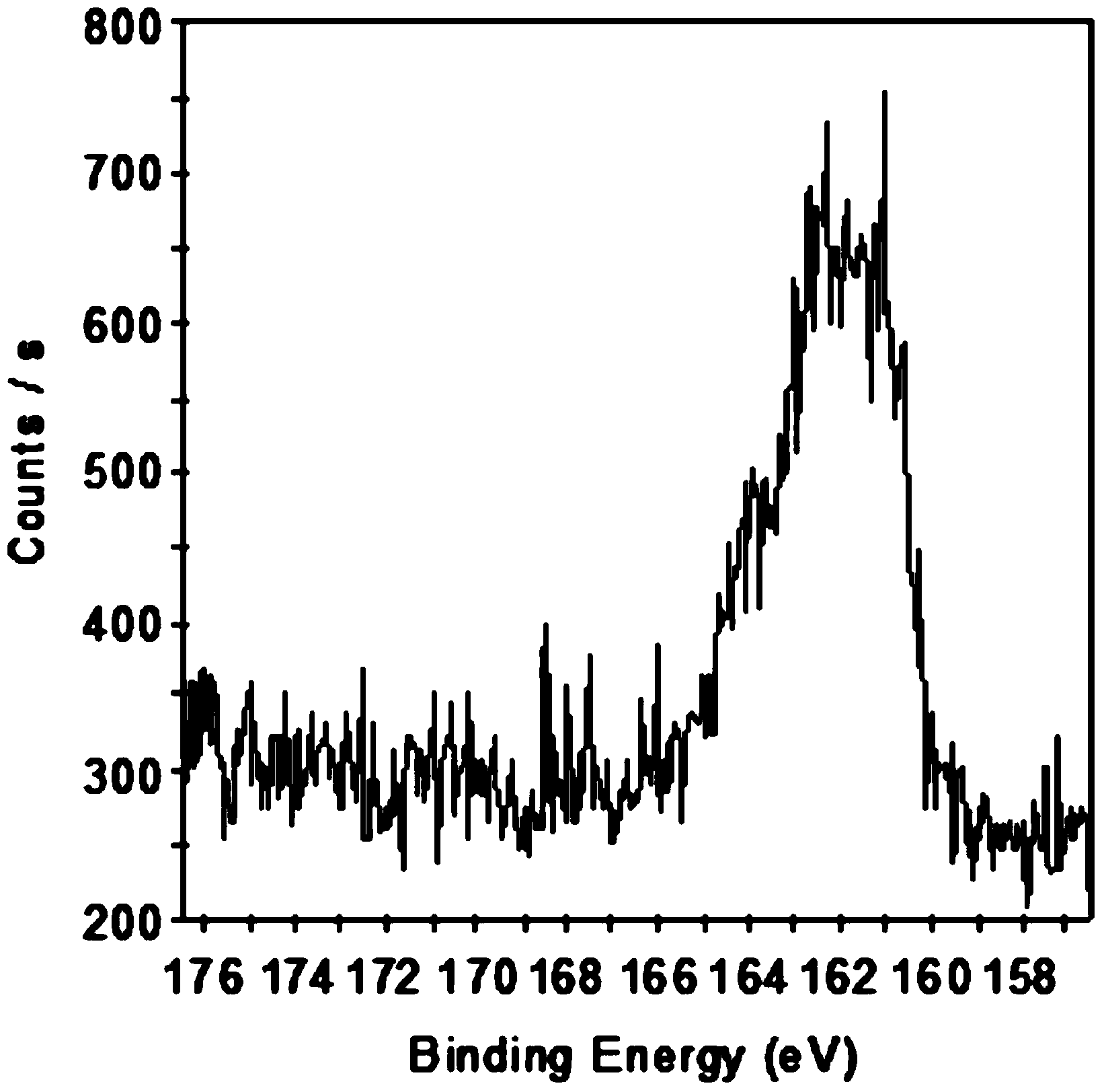 Sulfydryl cellulose type straw adsorbent and preparation method thereof as well as recycling of noble metal silver