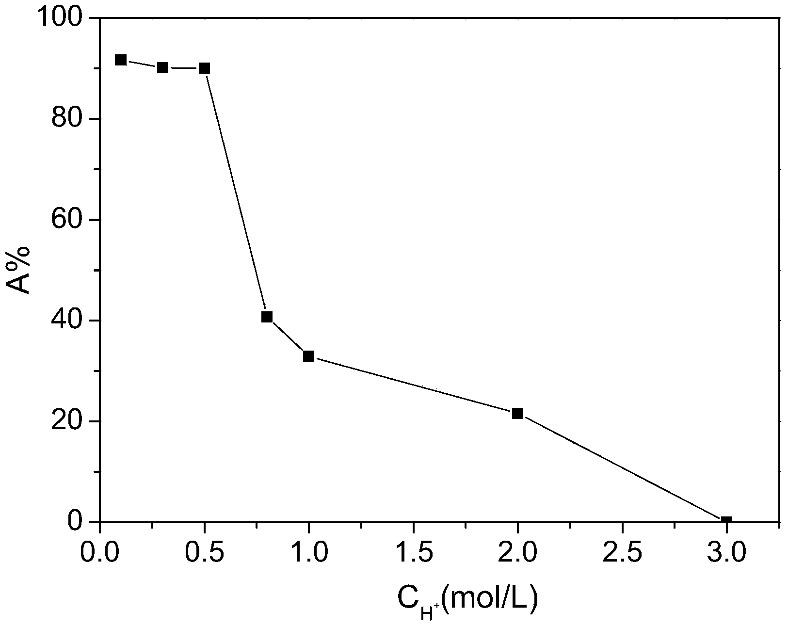 Sulfydryl cellulose type straw adsorbent and preparation method thereof as well as recycling of noble metal silver