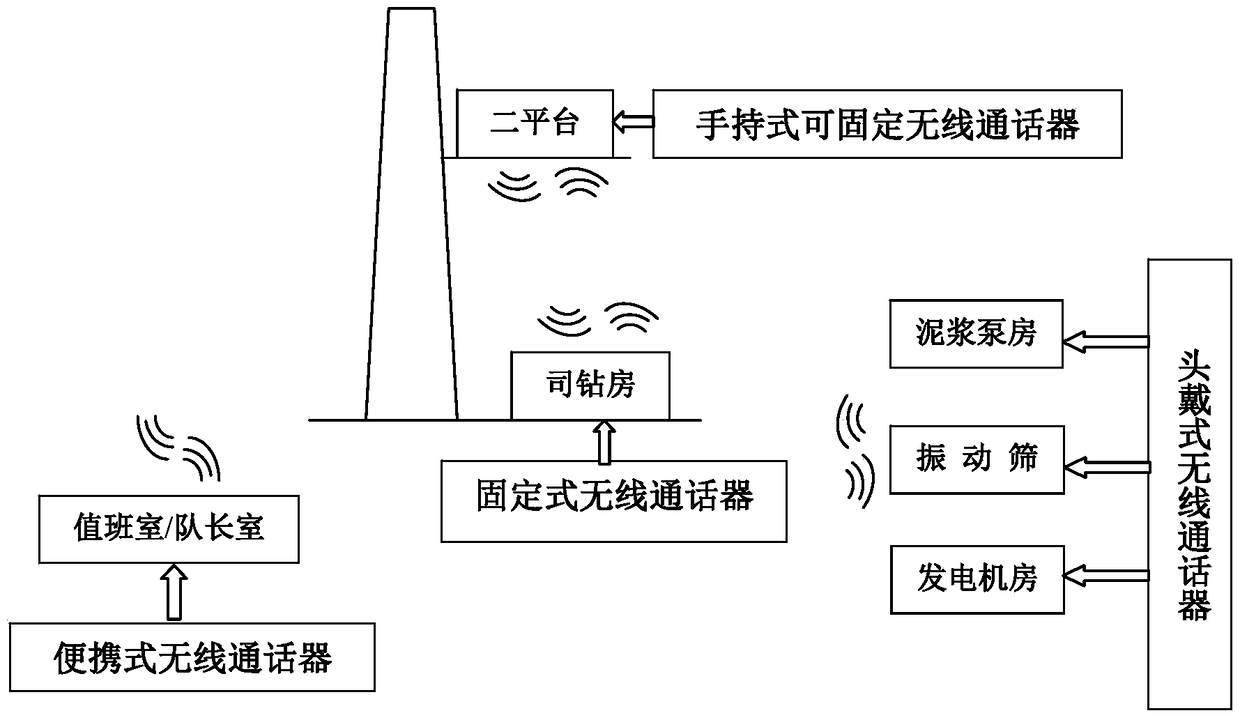 A Portable Wireless Communication System Used in Oilfield Drilling Operations