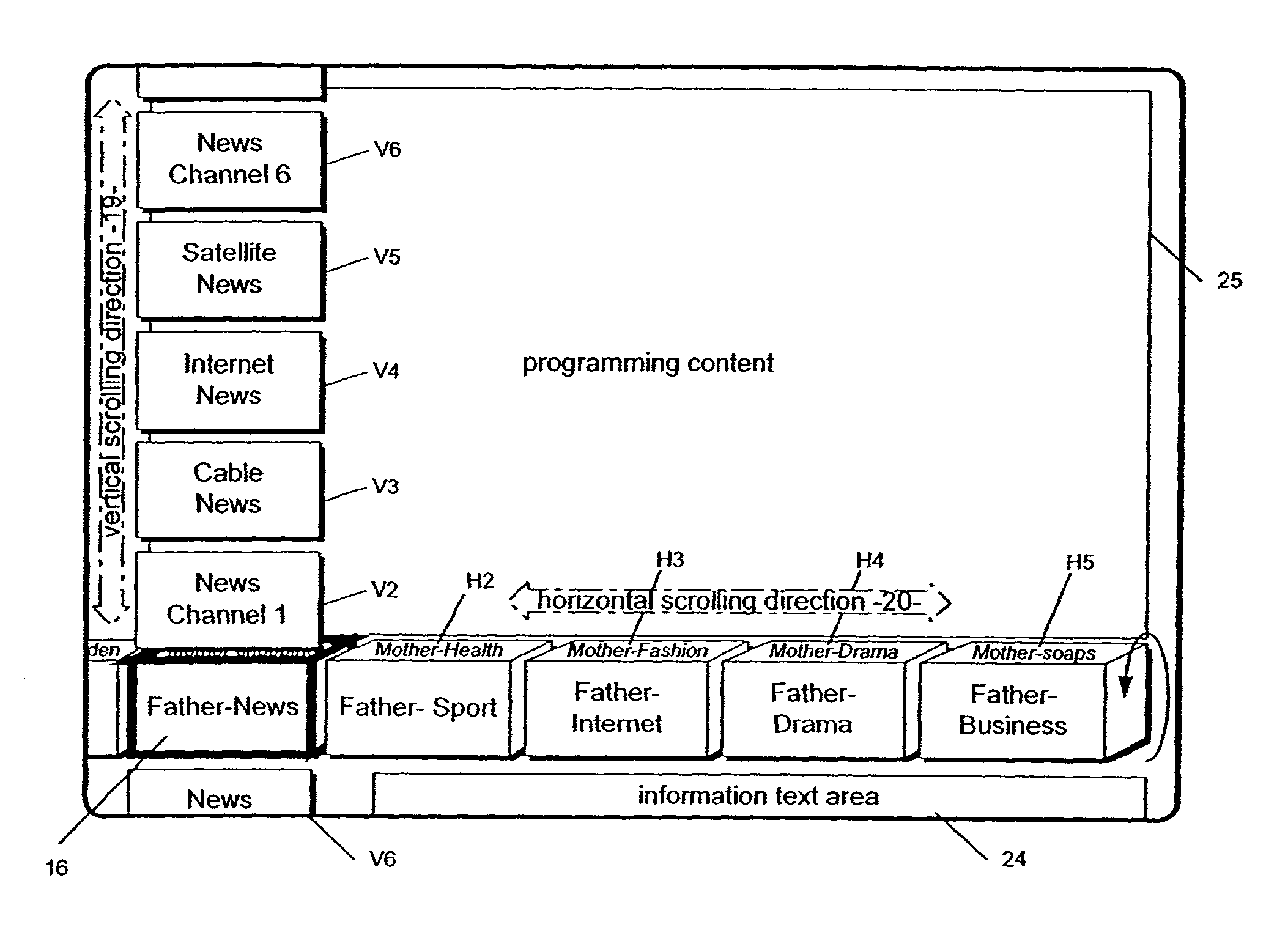 Graphical user interface comprising intersecting scroll bar for selection of content