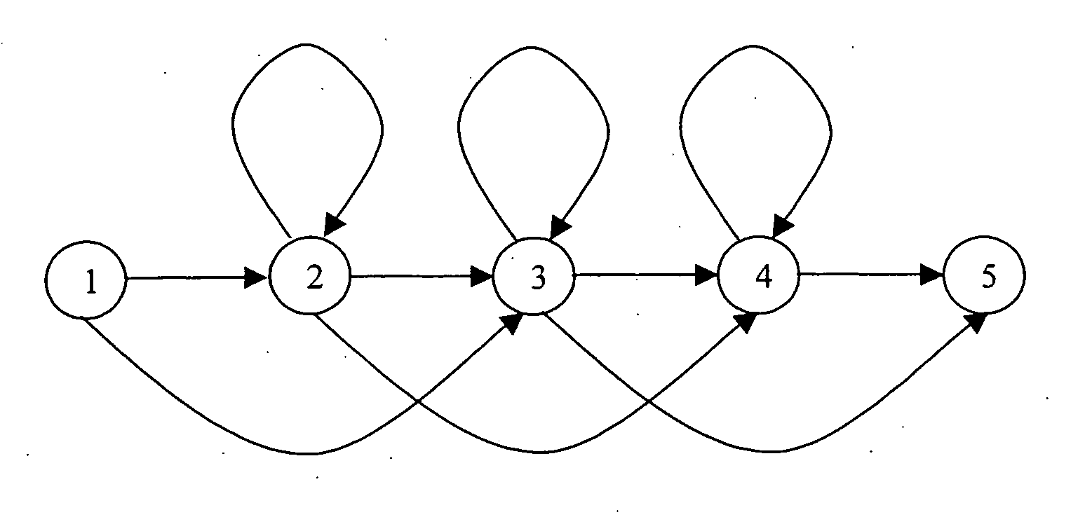 Speech recognition system and technique