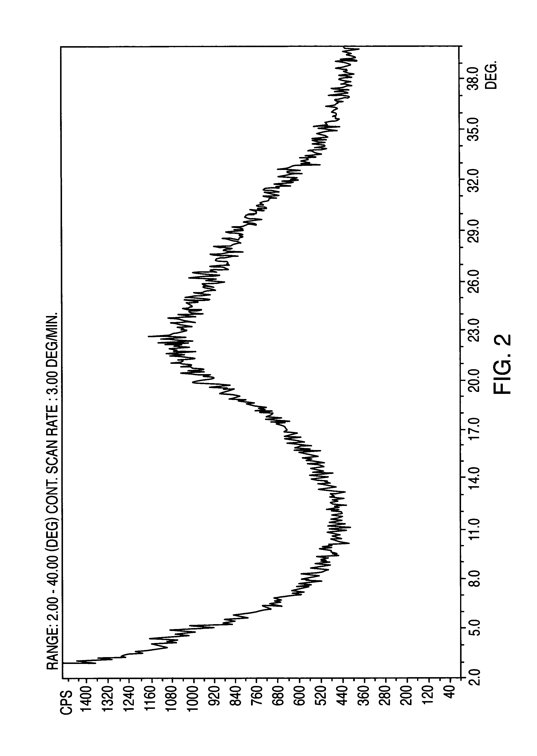 Amorphous and crystalline forms of losartan potassium and process for their preparation