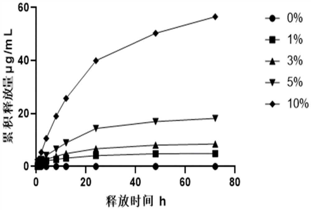 Skin scaffold and preparation method thereof