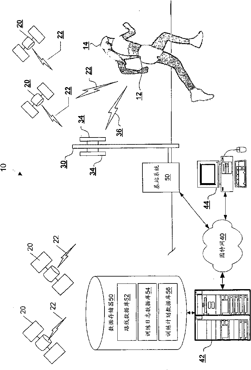 Program products, methods, and systems for providing location-aware fitness monitoring services