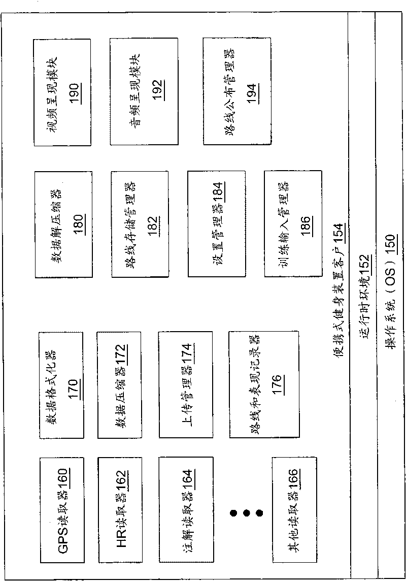 Program products, methods, and systems for providing location-aware fitness monitoring services