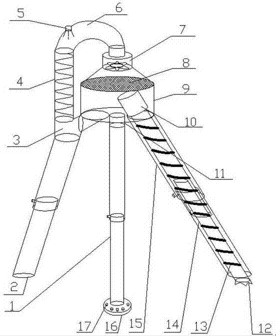 Loading and unloading machine with features of high efficiency, energy saving and environmental protection