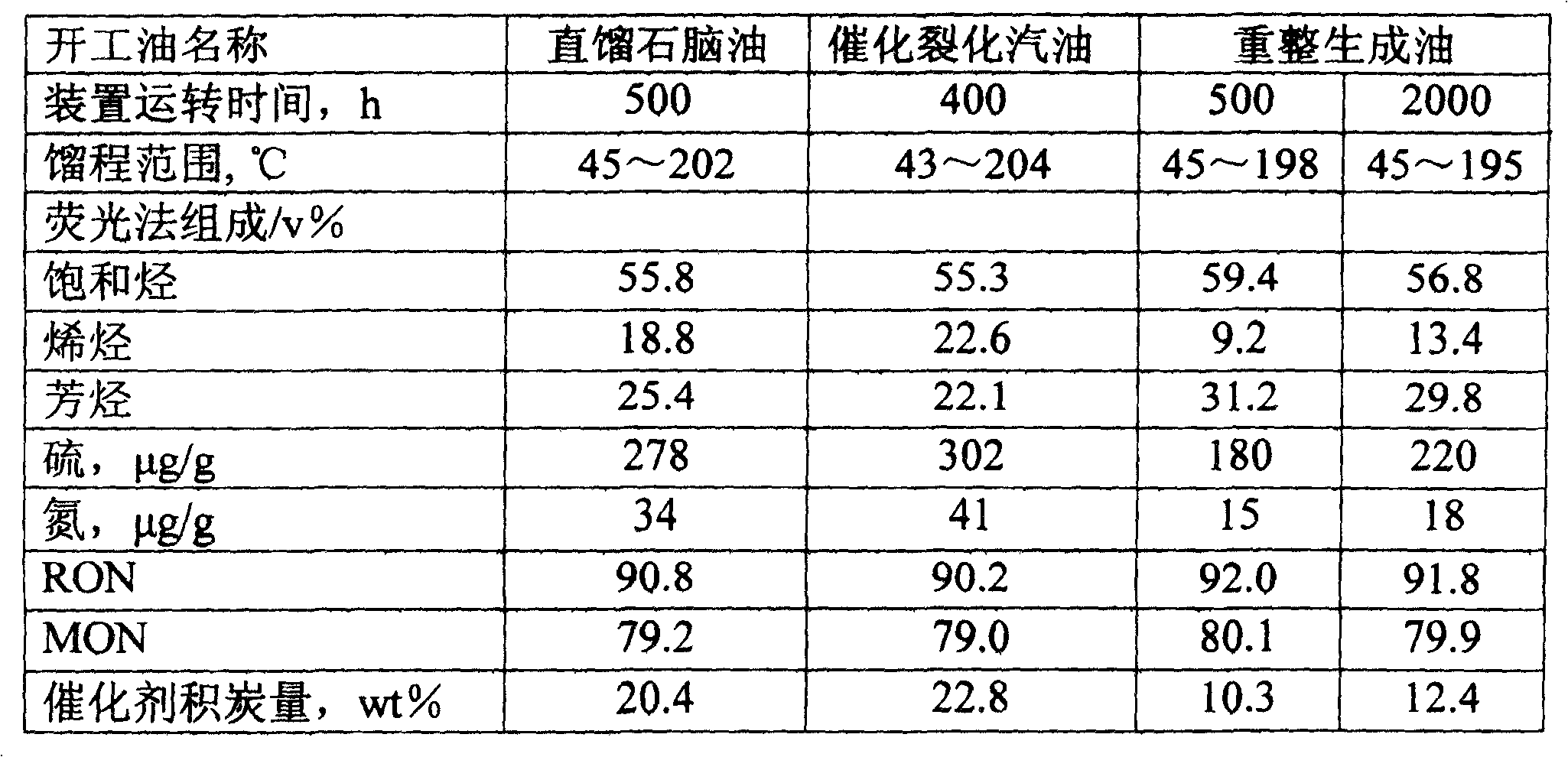 Method for FCC gasoline proceeding hydrodesulphurization and olefin removal