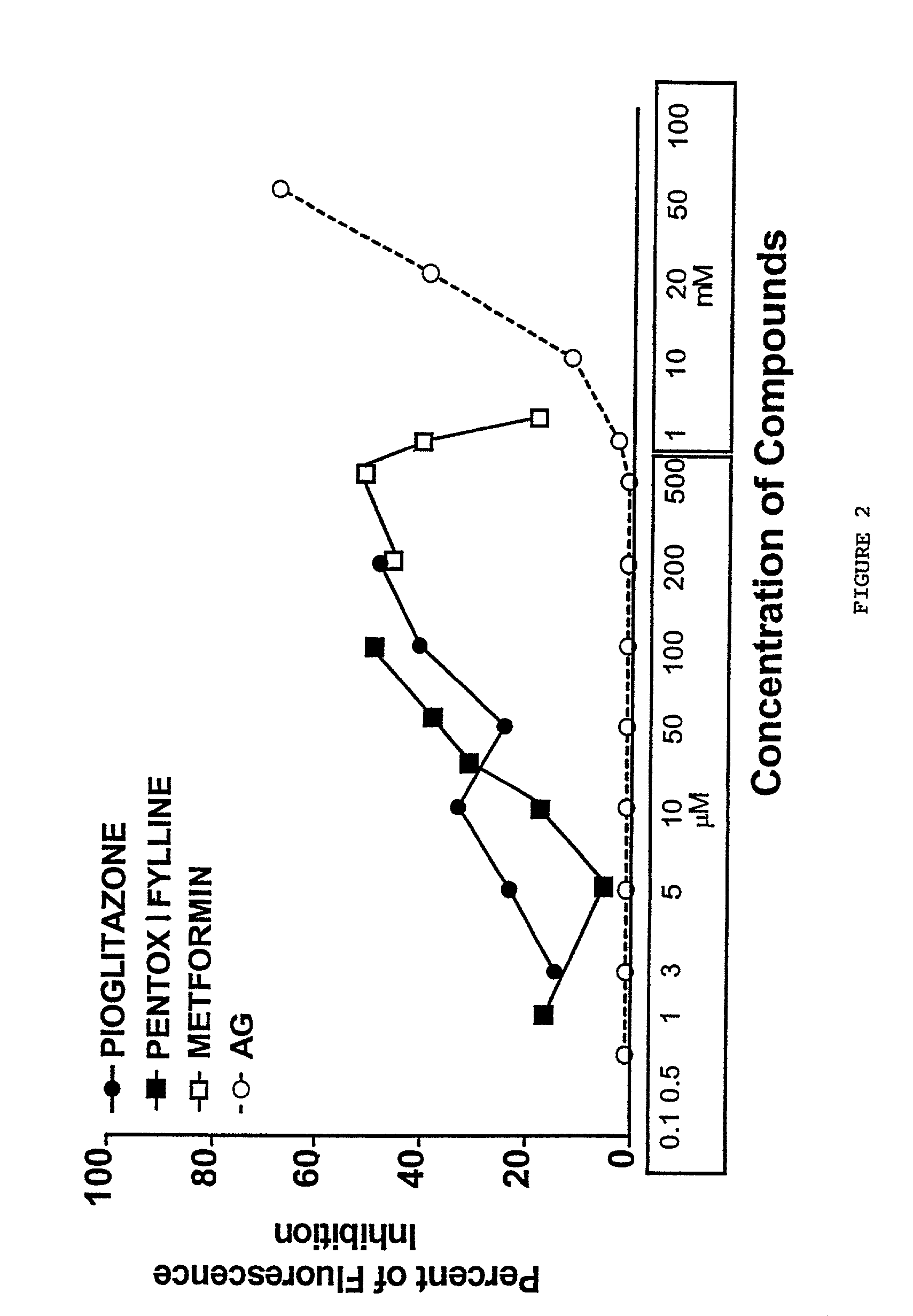 Pentoxifylline, pioglitazone and metformin are inhibitors of formation of advanced glycation endproducts (AGE's)