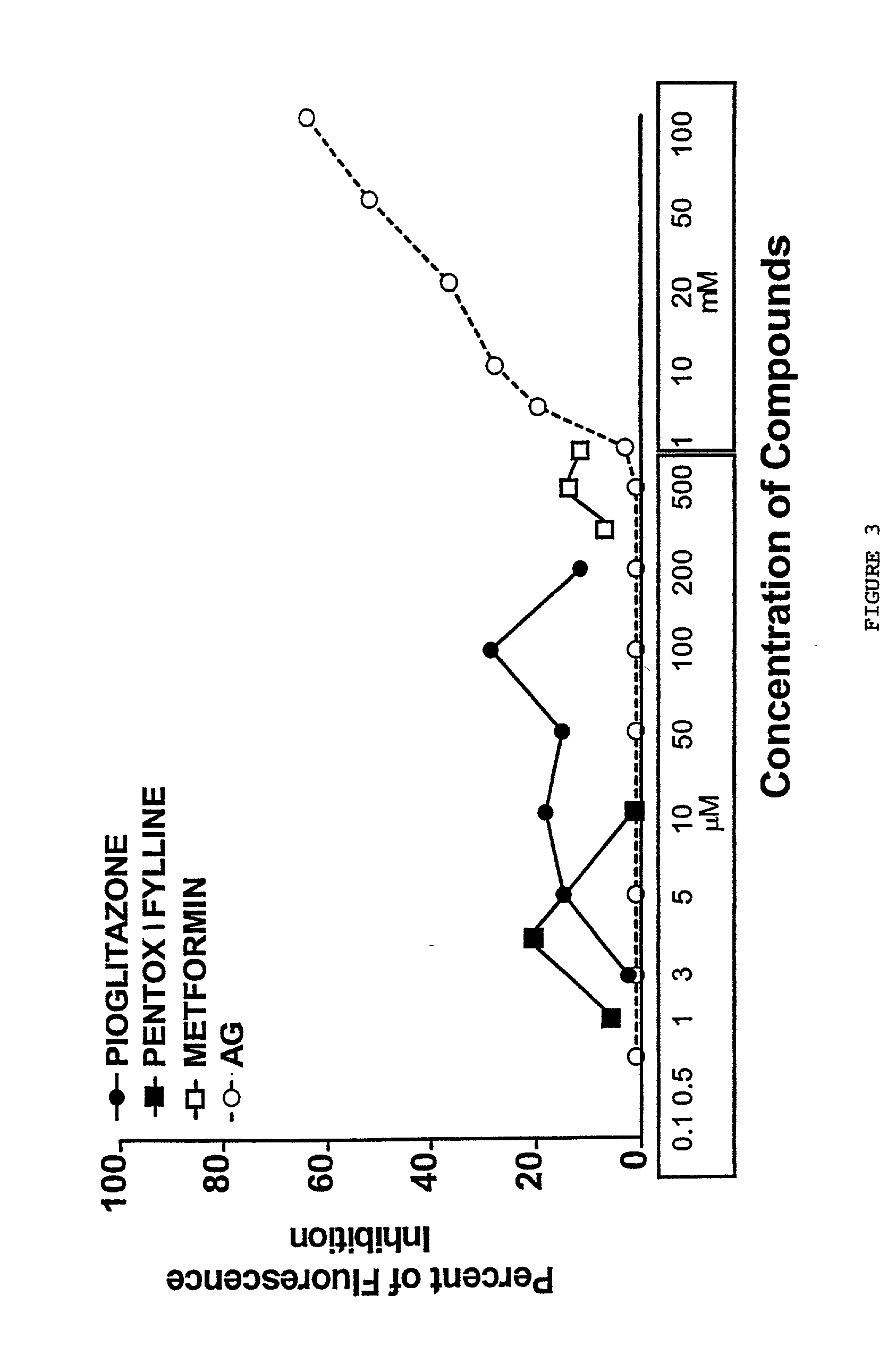 Pentoxifylline, pioglitazone and metformin are inhibitors of formation of advanced glycation endproducts (AGE's)