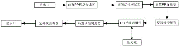 Water dispenser with polypropylene film activated carbon filter element capable of preventing powder falling and blockage