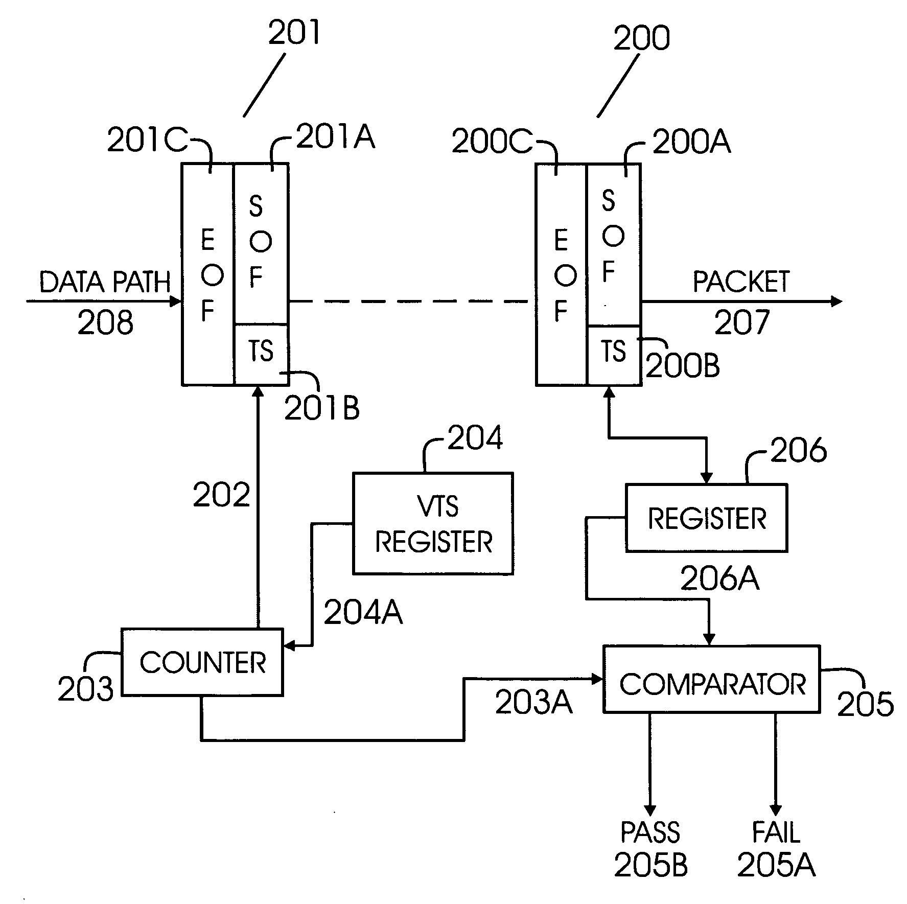 Method and system for reducing congestion in computer networks