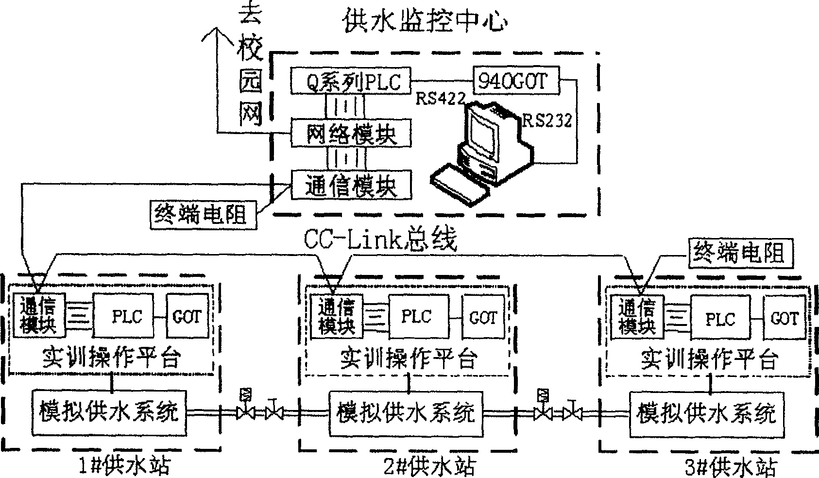 A pressure-constant water supply cluster teaching system