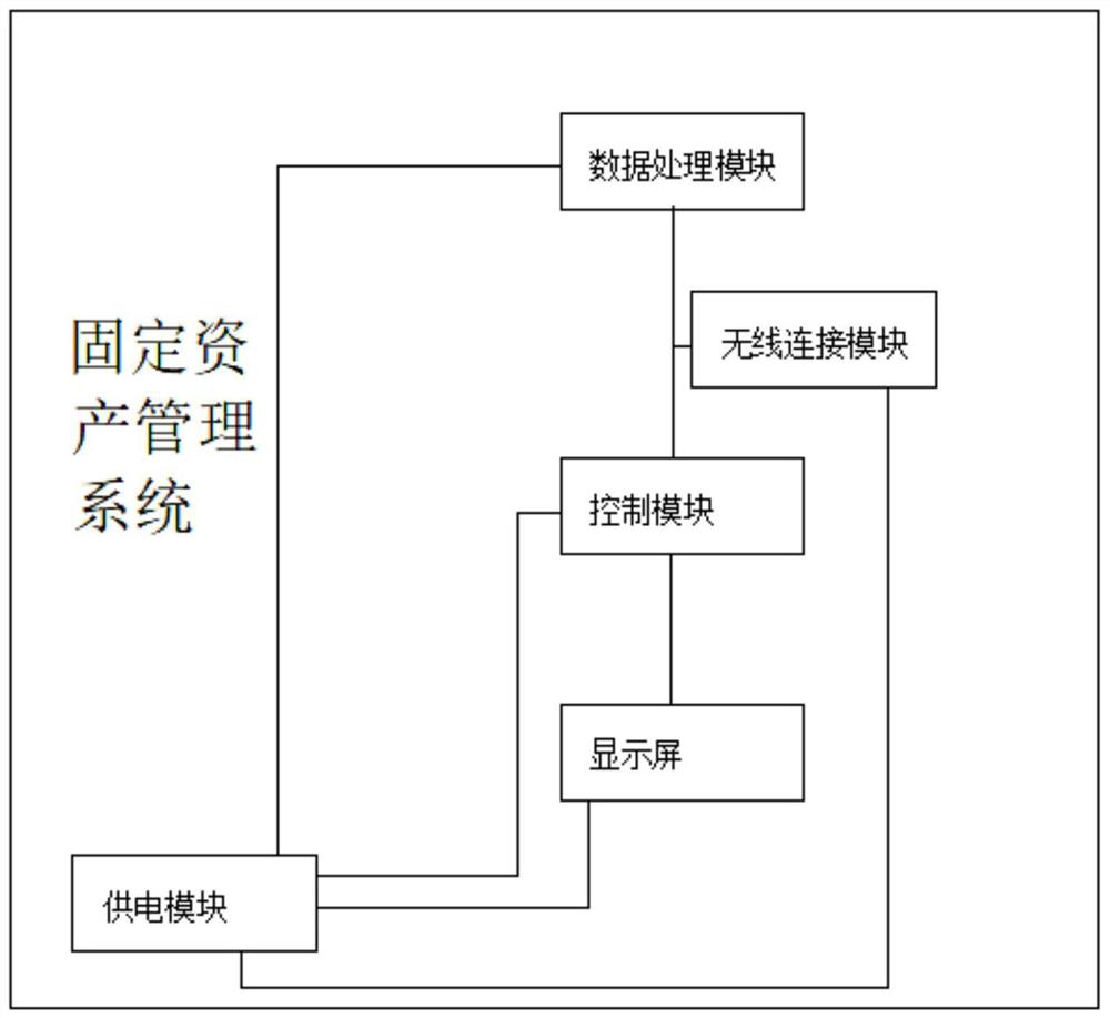 Internet of Things fixed asset management system based on accurate positioning