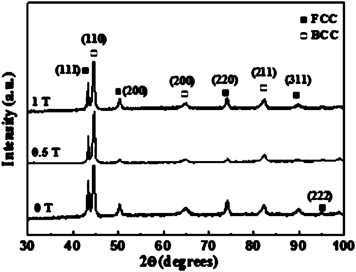 Method for improving magnetic property of high-entropy alloy by heat treatment through constant magnetic field