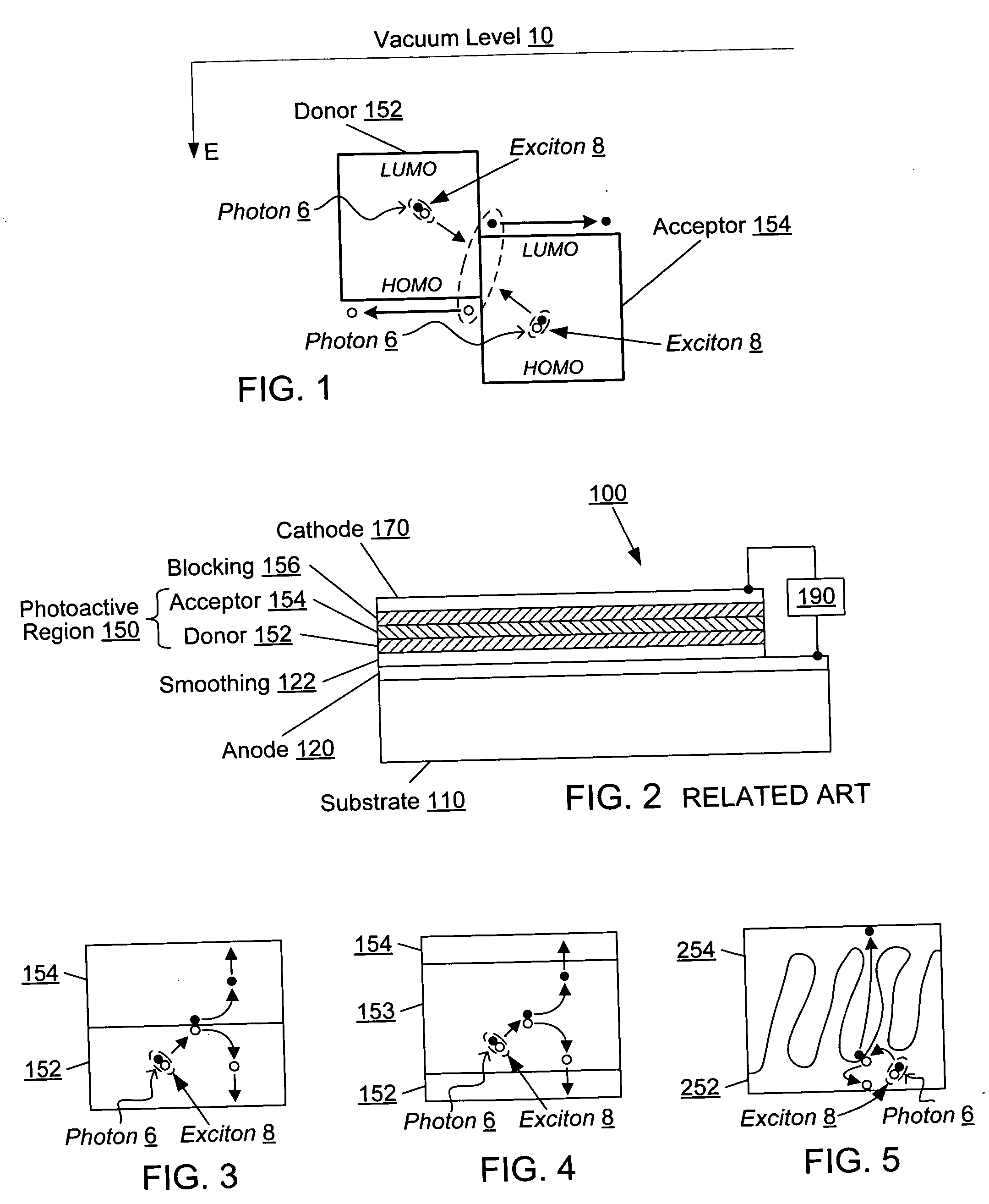 Increased open-circuit-voltage organic photosensitive devices