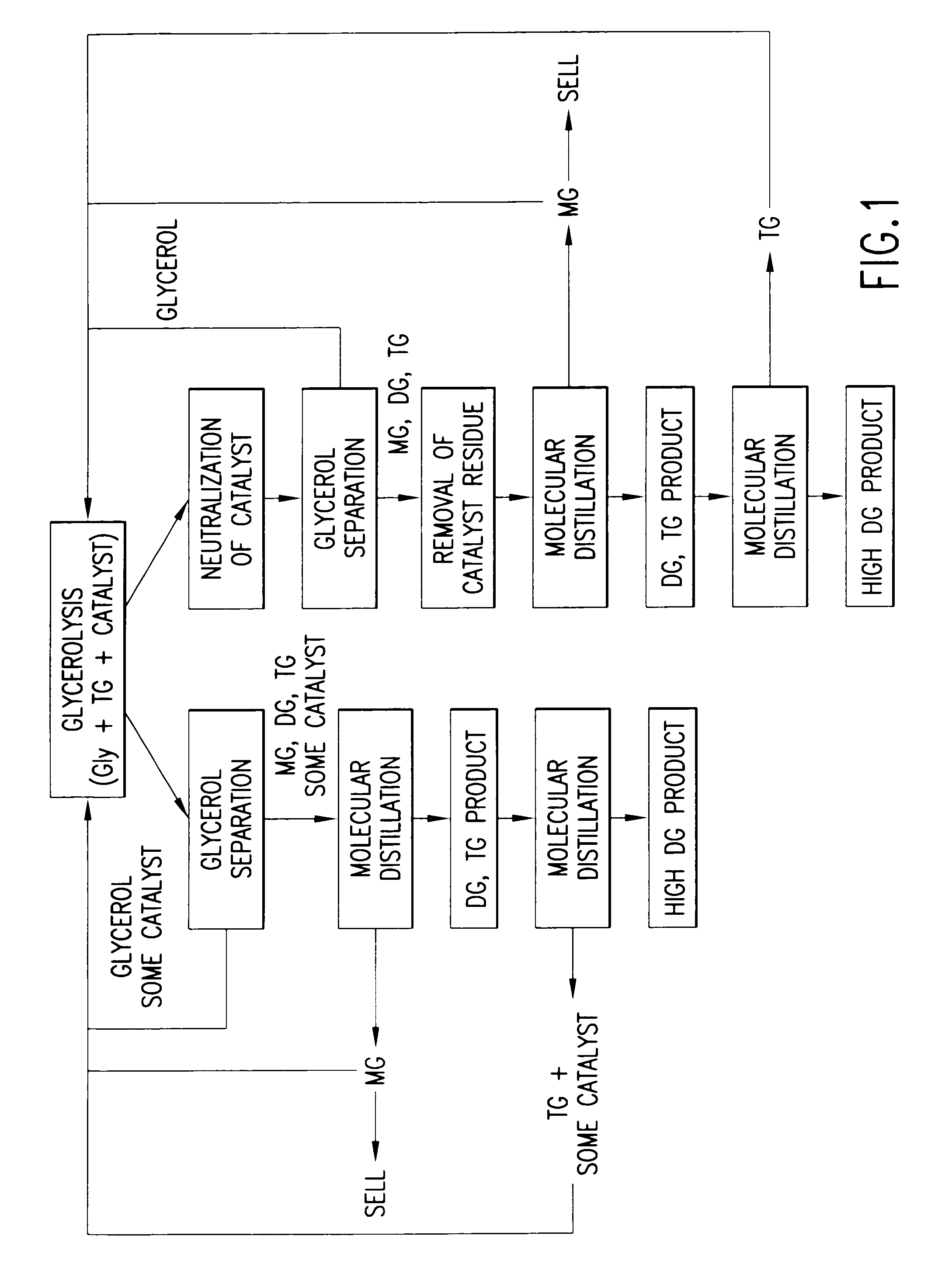 Chemical process for the production of 1,3-diglyceride oils