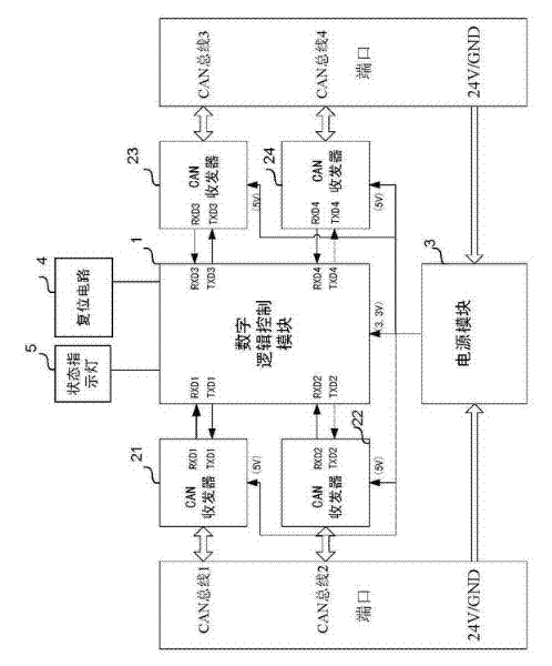 CAN (Controller Area Network) branching device