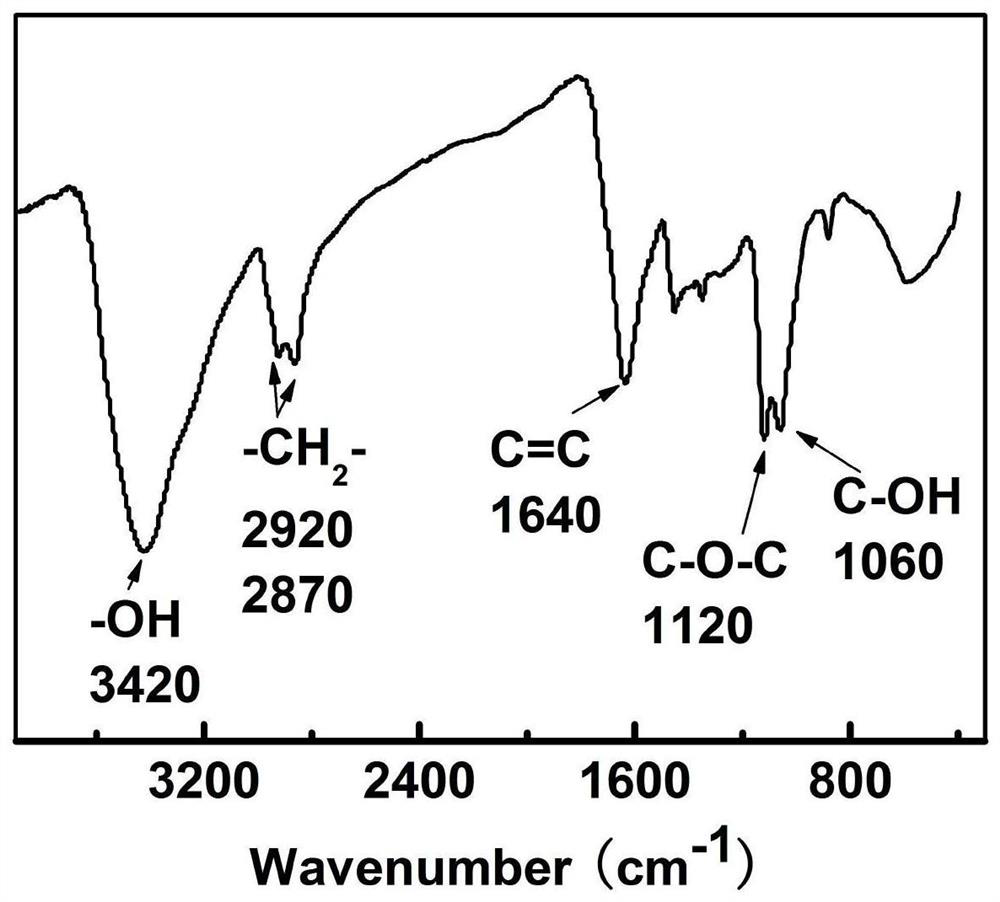 A kind of paramagnetic fullerene-metal nanocomplex and its preparation method and application