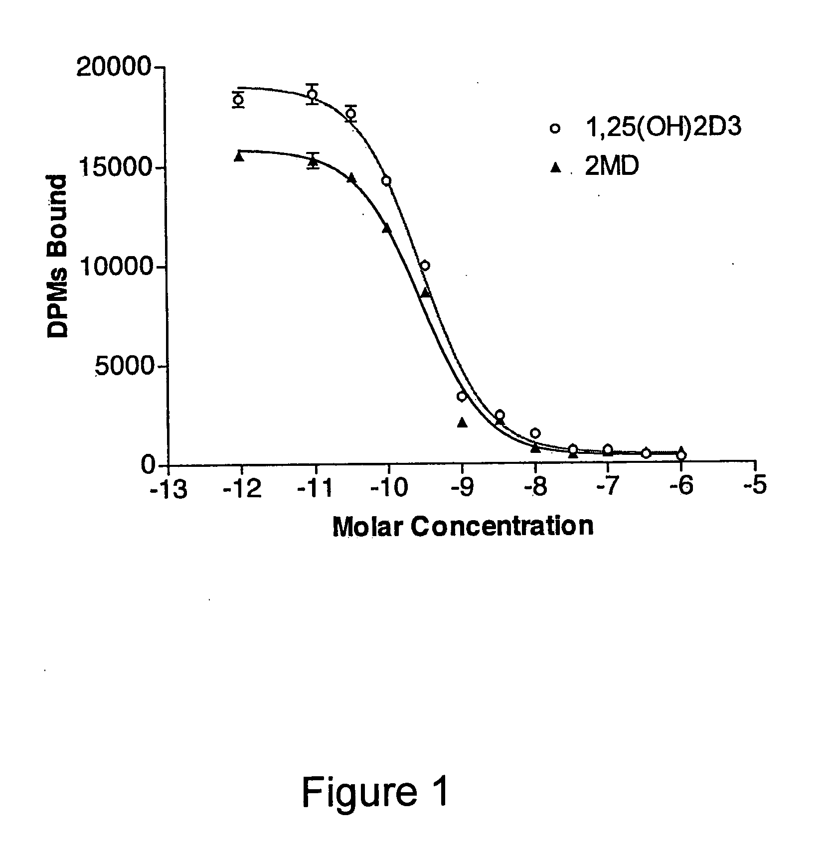 Use of 2-methylene-19-nor-20(S)-1alpha,25-dihydroxyvitamin D3 for the prophylaxis of bone diseases