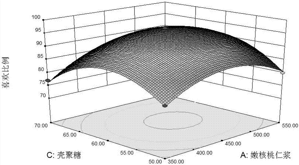 Green husk walnut microcapsule powder and preparation method thereof