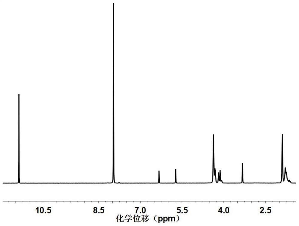 Degradable bio-based polyester as well as preparation method, degradation method and application thereof