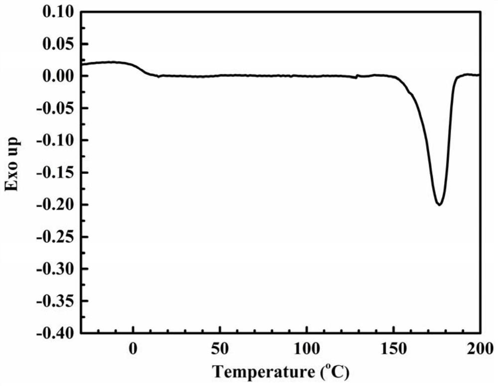 Degradable bio-based polyester as well as preparation method, degradation method and application thereof