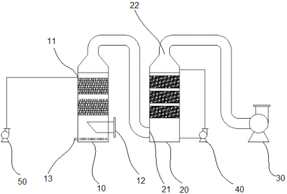 Treatment process for wastewater from synthetic leather production