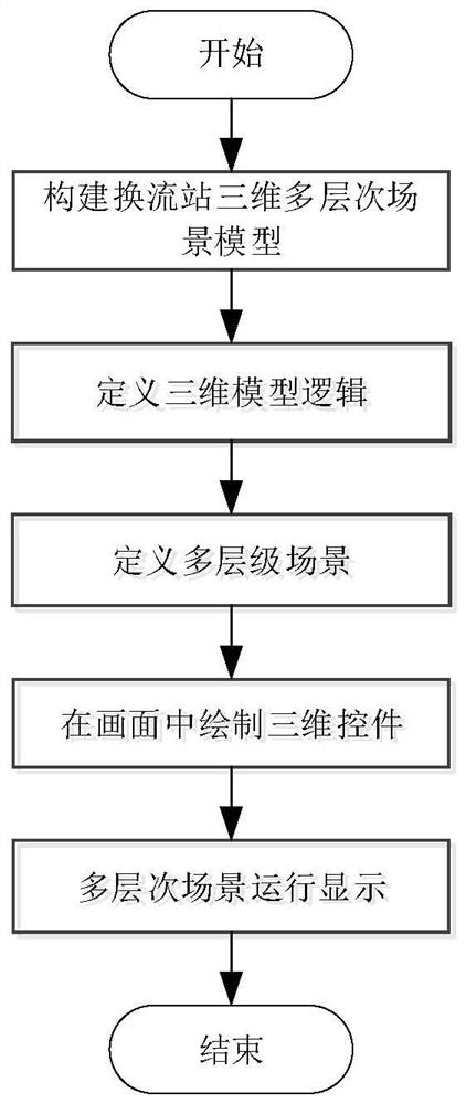 Multi-level whole-process monitoring method for power equipment