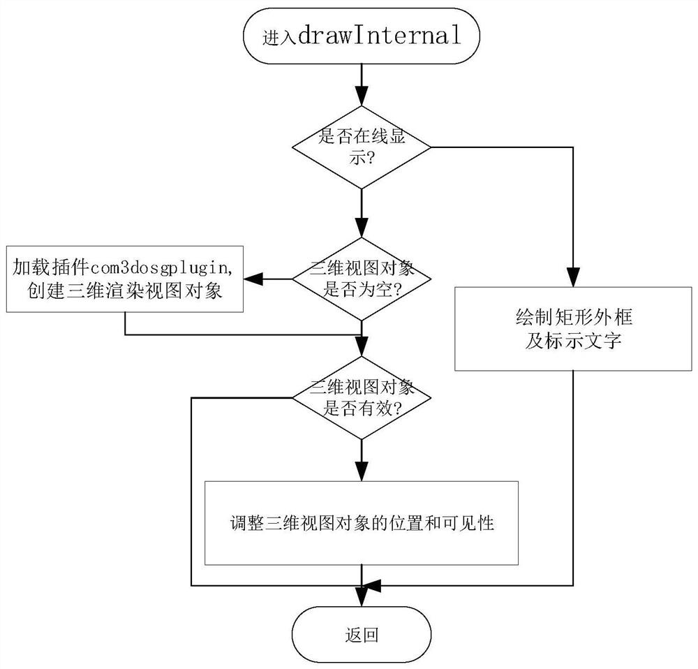 Multi-level whole-process monitoring method for power equipment