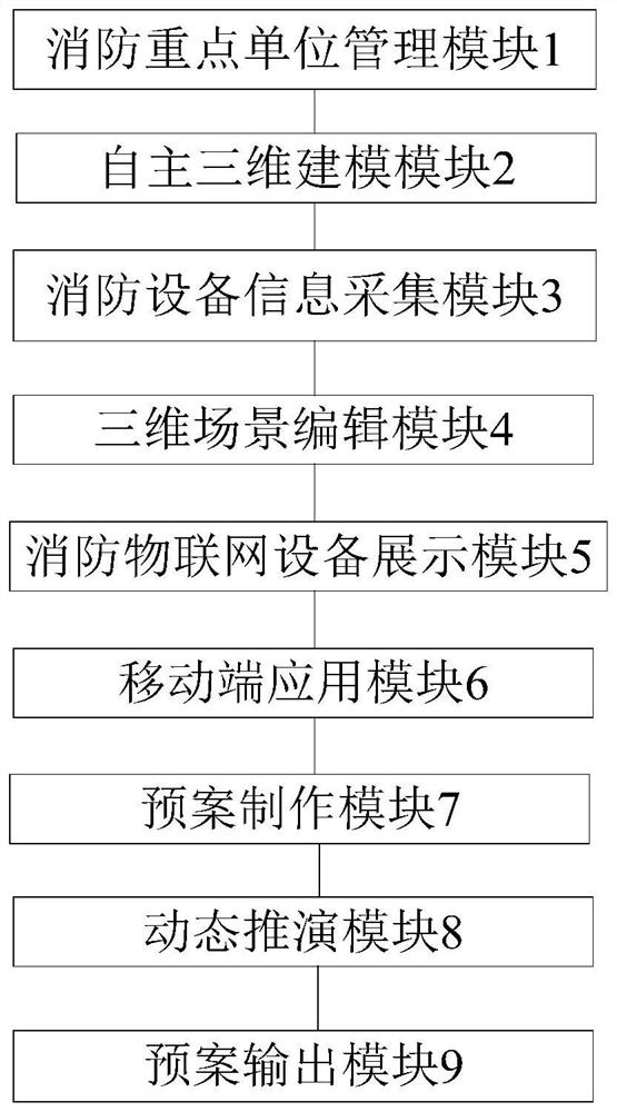 Intelligent fire-fighting Internet of Things visual management system and method