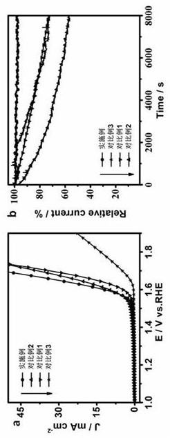 Preparation method and application of difunctional electrocatalyst