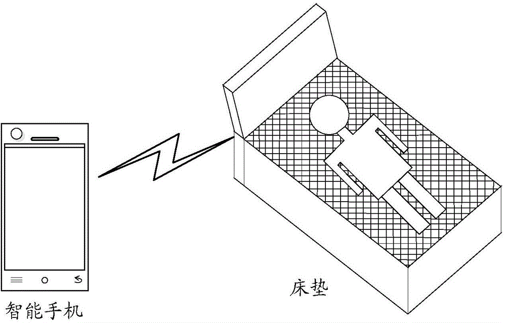 Pad body adjusting method and device, and terminal