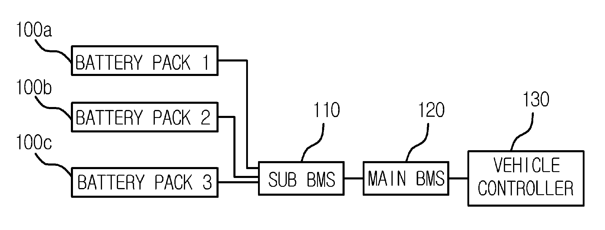 Secondary battery management system and method for exchanging battery cell information