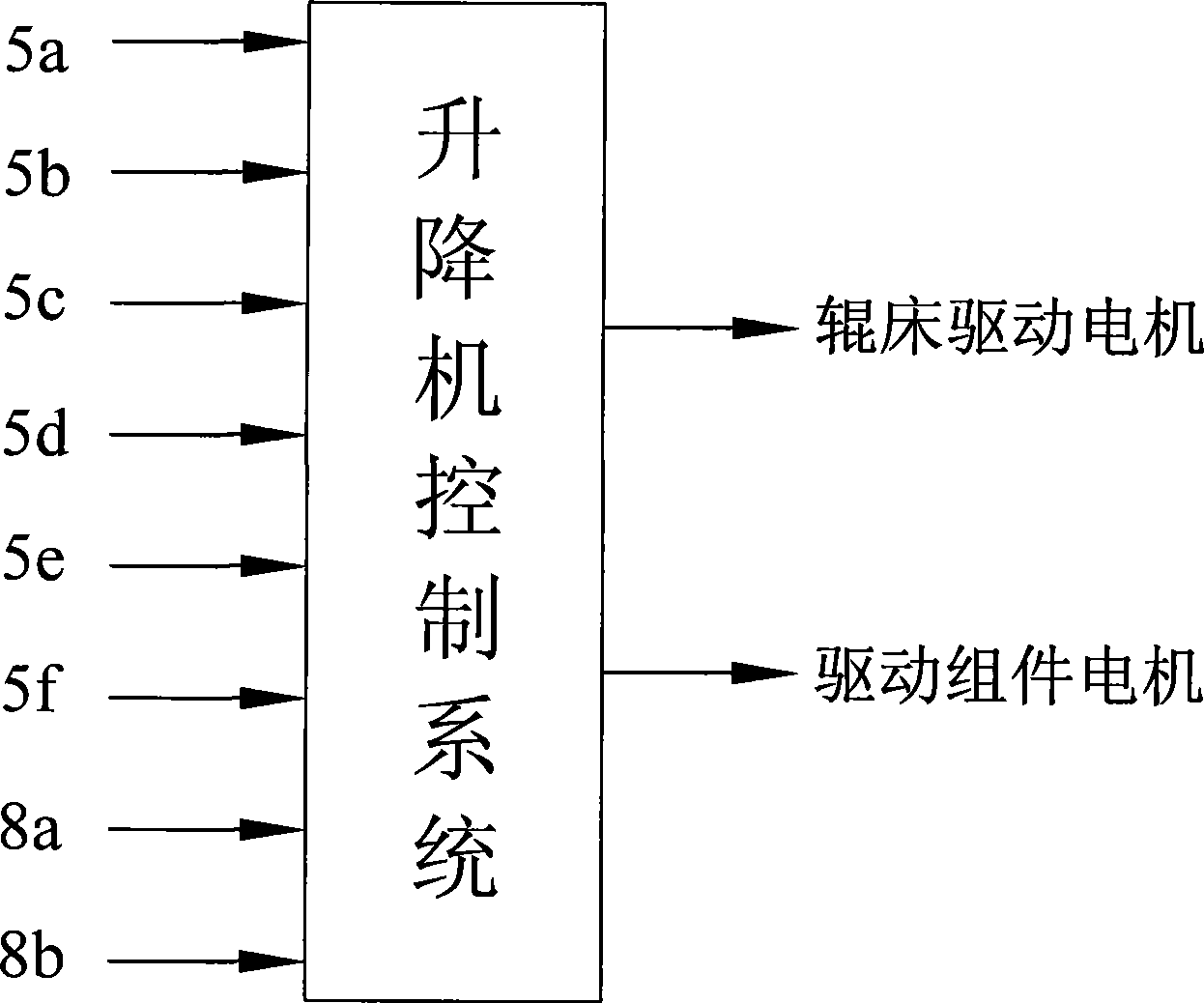 Drive device for external high-temperature lifter