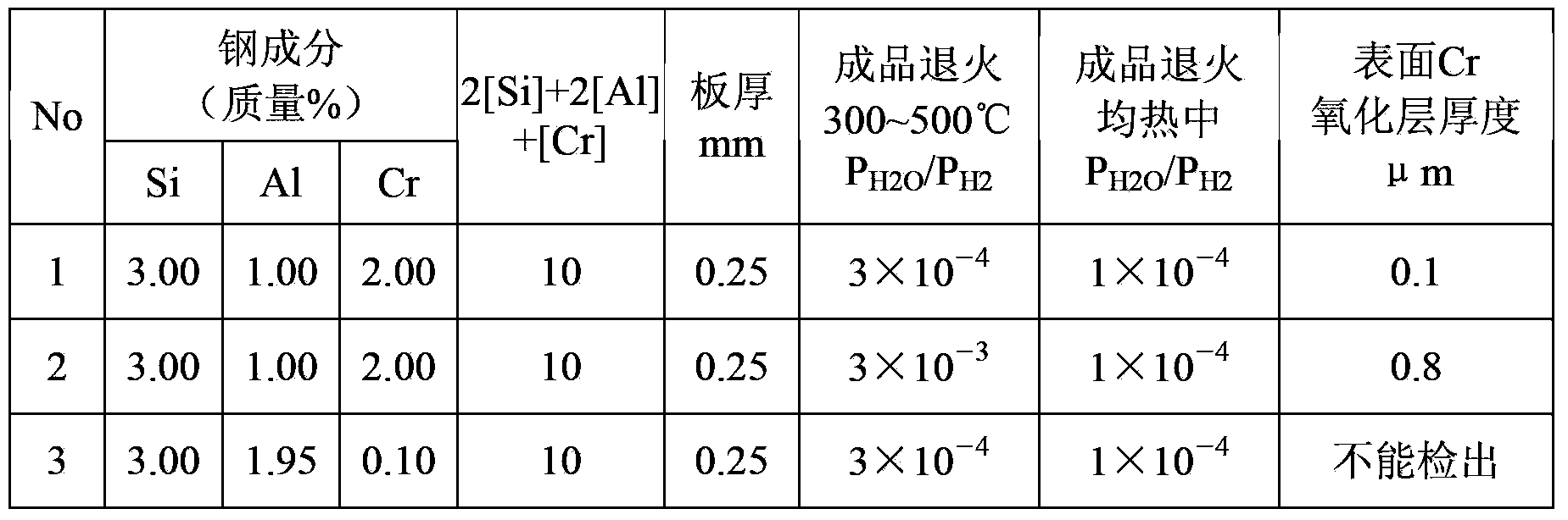 Nonoriented electromagnetic steel sheet