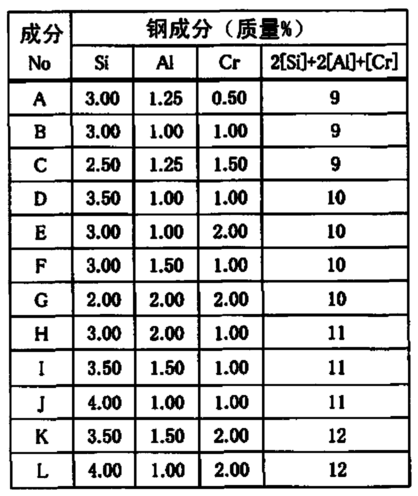 Nonoriented electromagnetic steel sheet