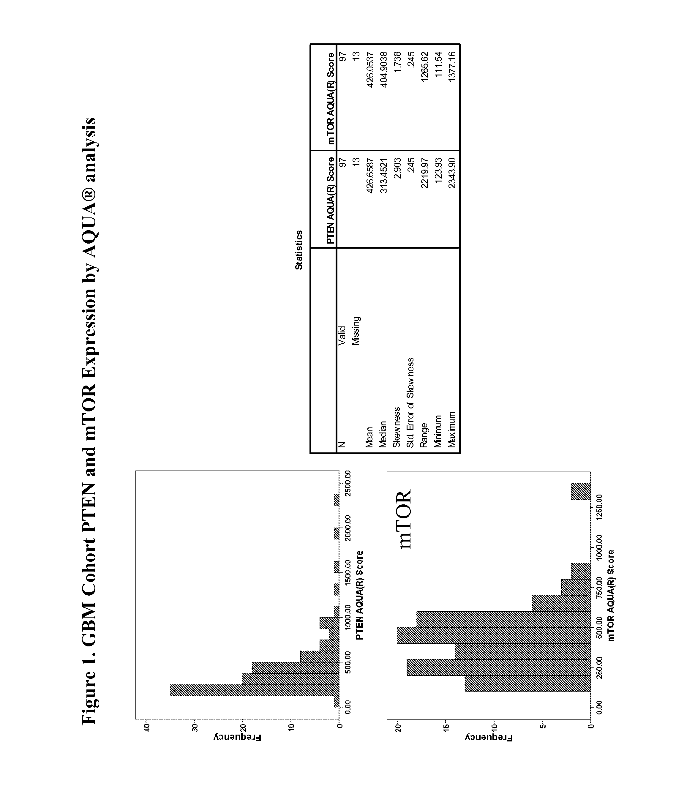 Association of biomarkers with patient outcome