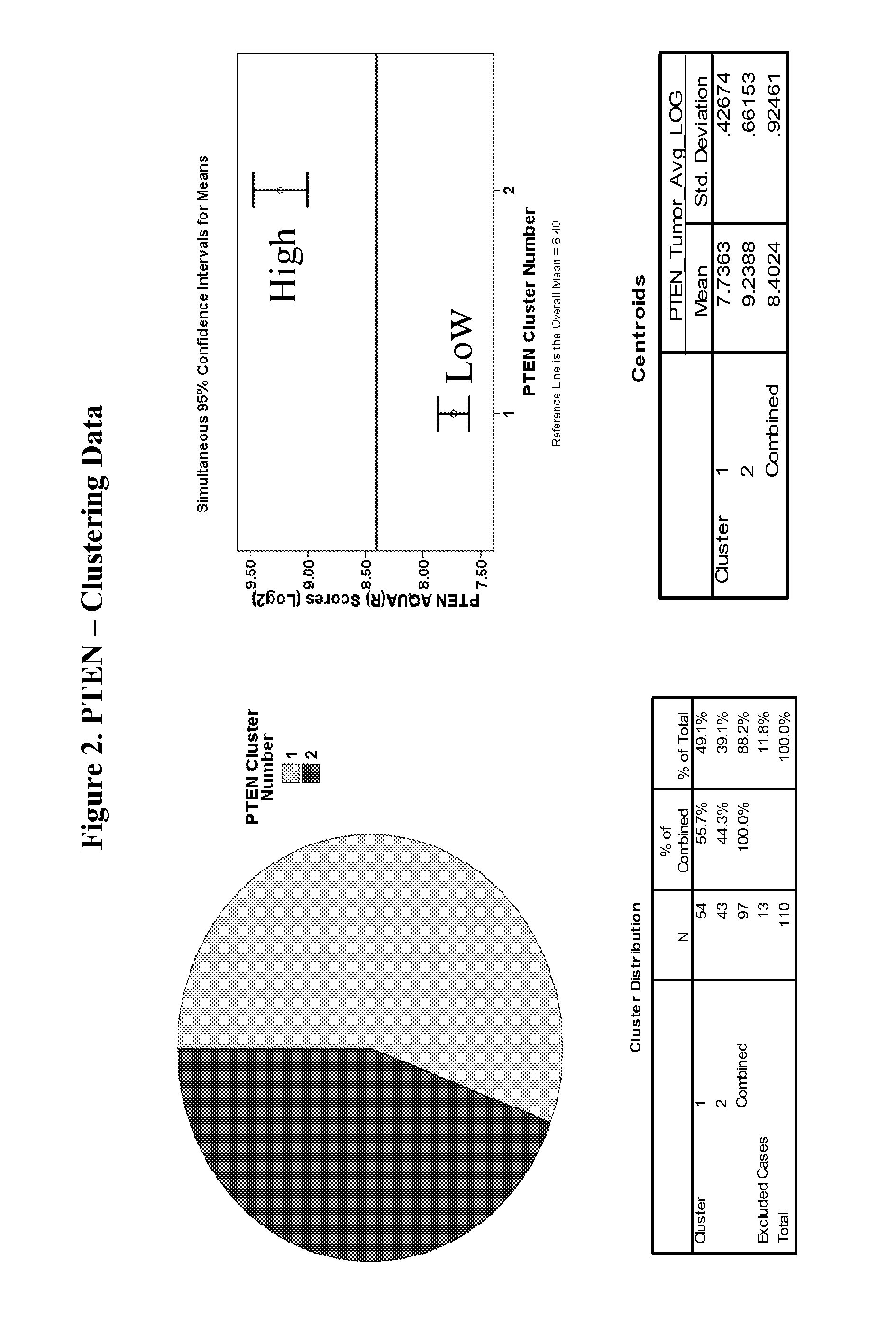 Association of biomarkers with patient outcome