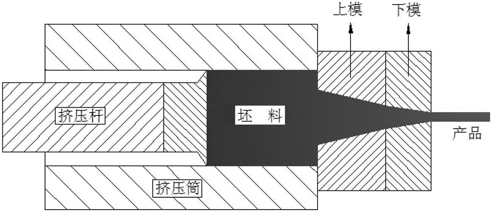 High-conductivity aluminum alloy plate extrusion forming device and technology