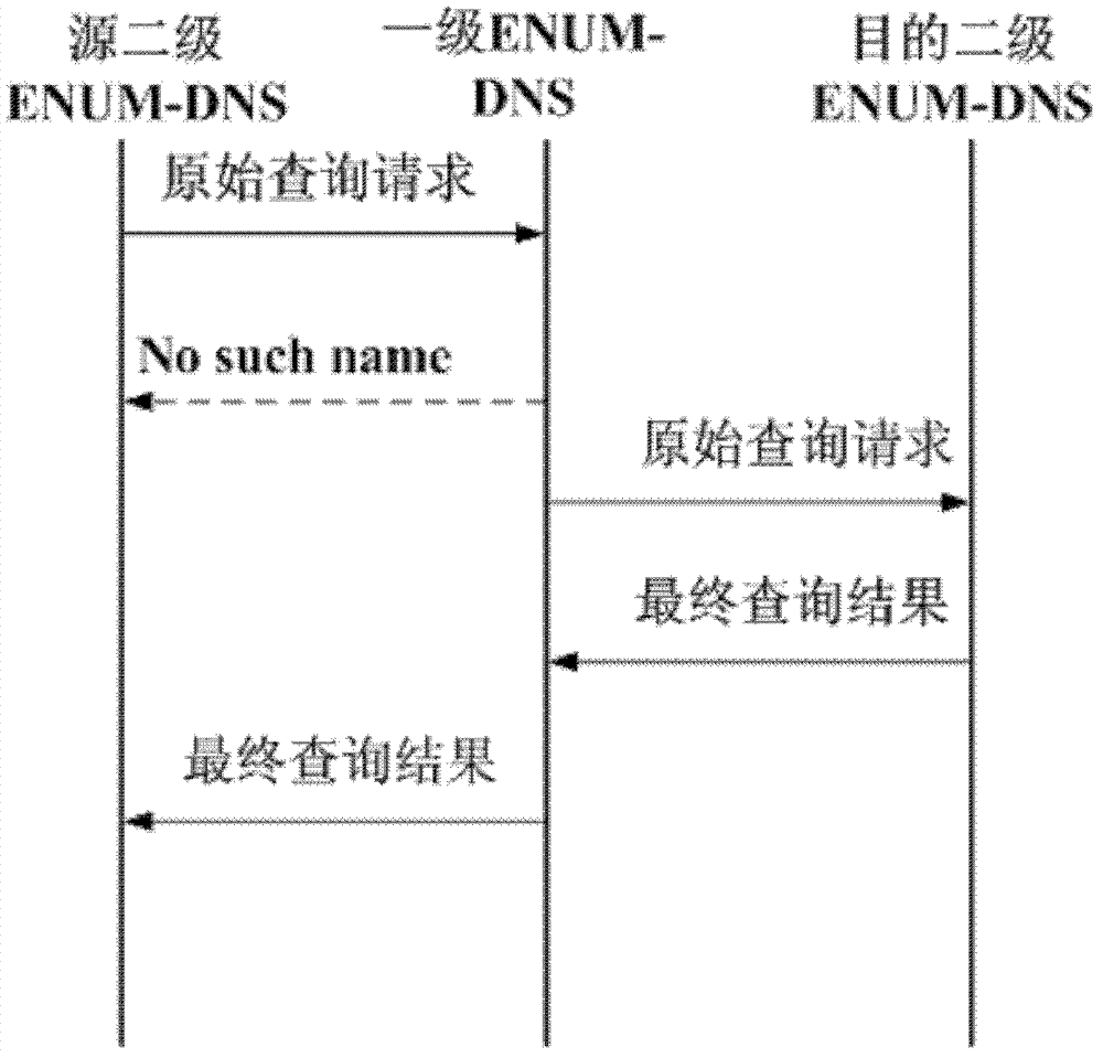 Method for storing and inquiring data in IMS [IP (internet protocol) multimedia subsystem] network