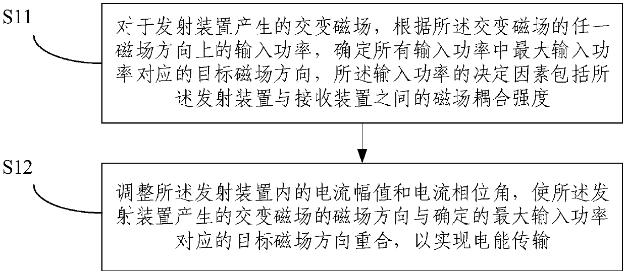 Wireless power transmission method and system